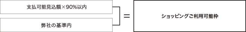 「ショッピングご利用可能枠」